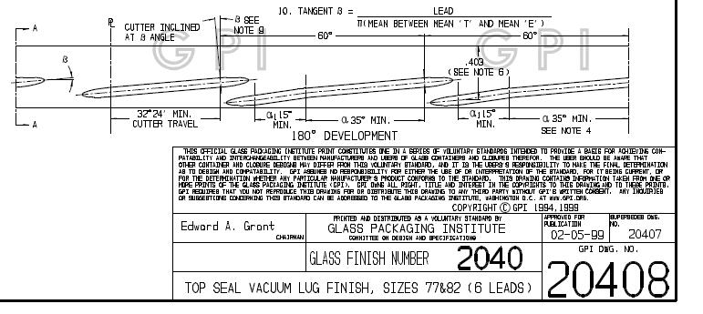 GPI 2040